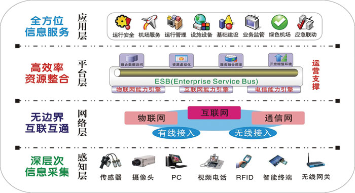 民用机场动态信息管理系统(图7)