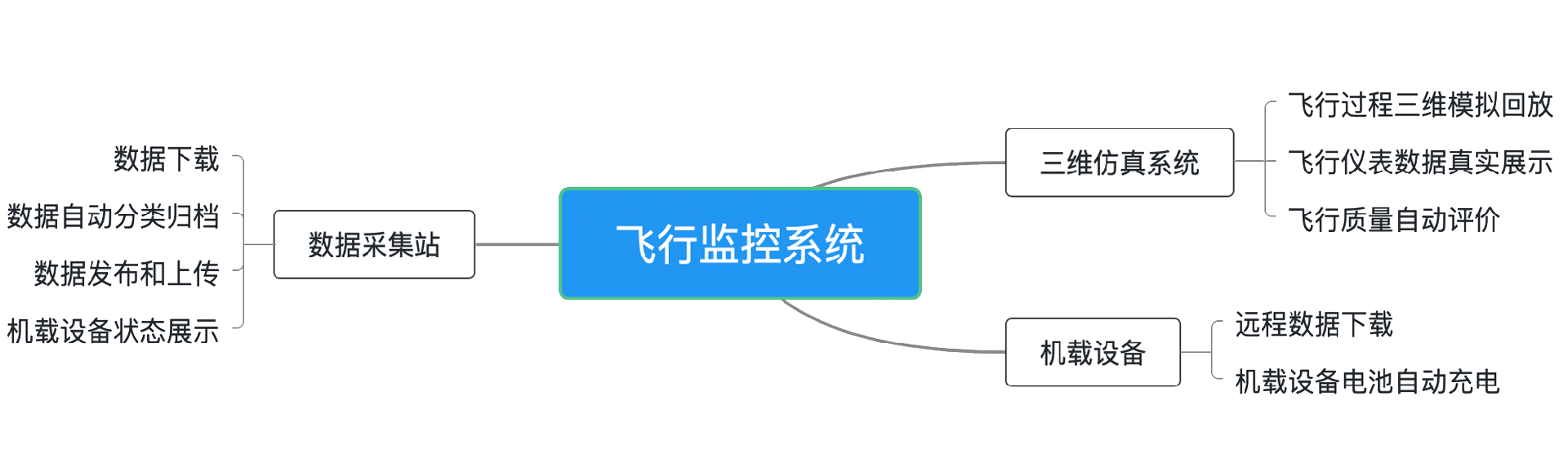 飞行监控系统.png