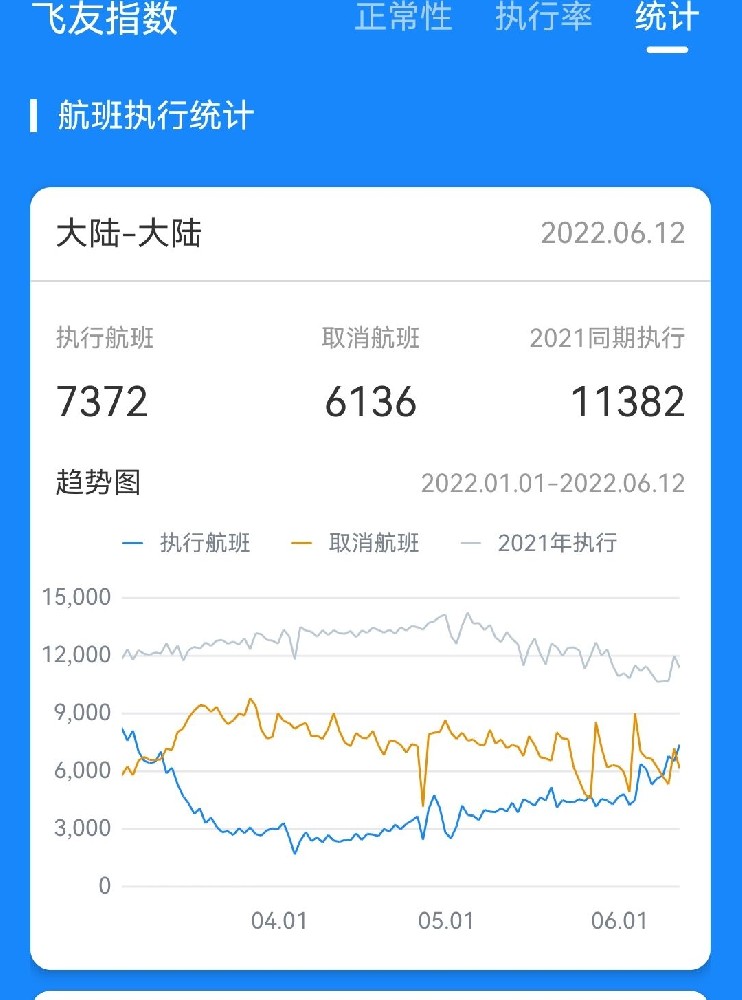 航班