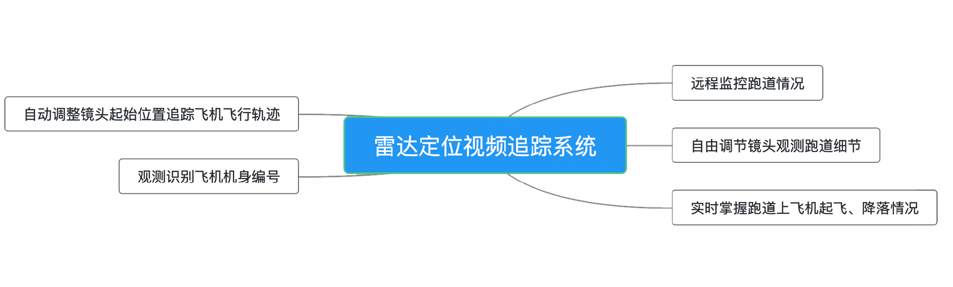 1652323968201727.png 雷达定位视频.png